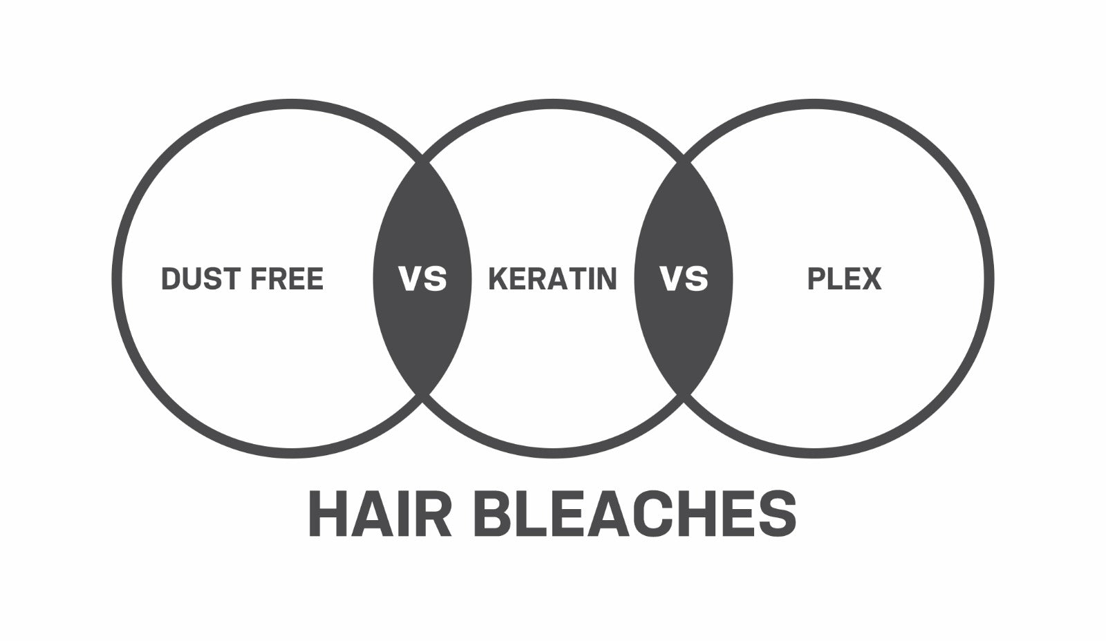 Difference between eazicolor hair bleaches